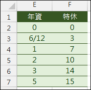 Excel-依年資計算特休天數(VLOOKUP,INT)