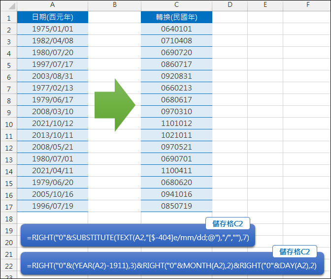 Excel-日期格式轉換(西元年轉民國年)(TEXT,SUBSTITUTE)