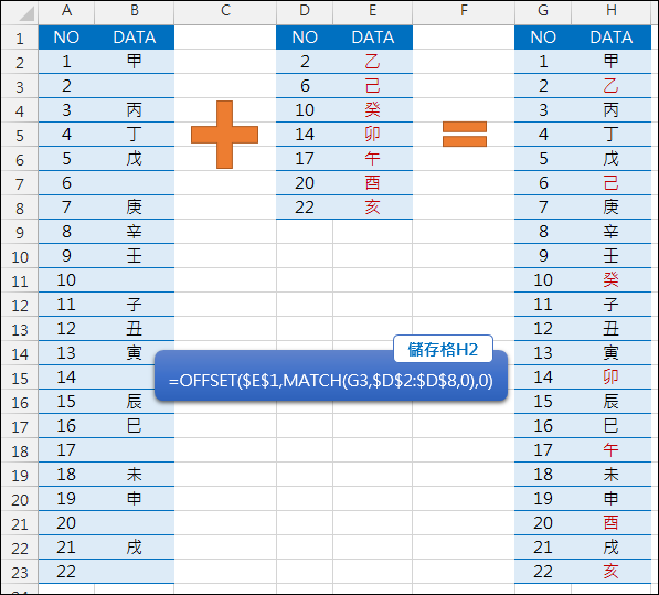 Excel-合併兩個資料不重覆的表格(MATCH,OFFSET) Excel-合併兩個資料不重覆的表格(MATCH,OFFSET)