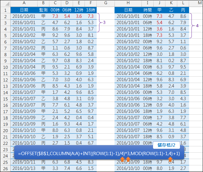 Excel-表格的欄和列轉置(OFFSET,INT,MOD)