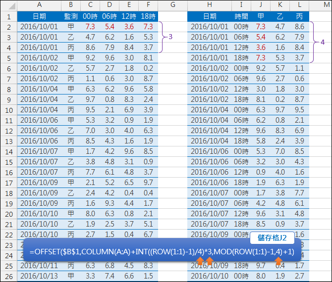Excel-表格的欄和列轉置(OFFSET,INT,MOD) Excel-表格的欄和列轉置(OFFSET,INT,MOD)