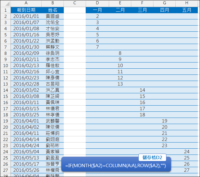 Excel-在日期清單中依月份列出名冊(OFFSET,SMALL,ROW,MONTH,陣列公式) Excel-在日期清單中依月份列出名冊(OFFSET,SMALL,ROW,MONTH,陣列公式)