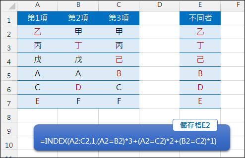 Excel-挑出三個中不一樣的是那一個(INDEX,OFFSET,COUNTIF)