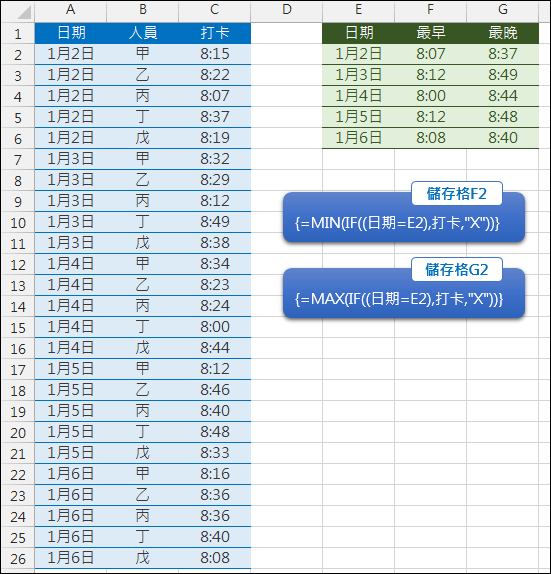 Excel-在多個日期的時間清單中找出每日最早和最晚時間(MIN,MAX,陣列公式) Excel-在多個日期的時間清單中找出每日最早和最晚時間(MIN,MAX,陣列公式)