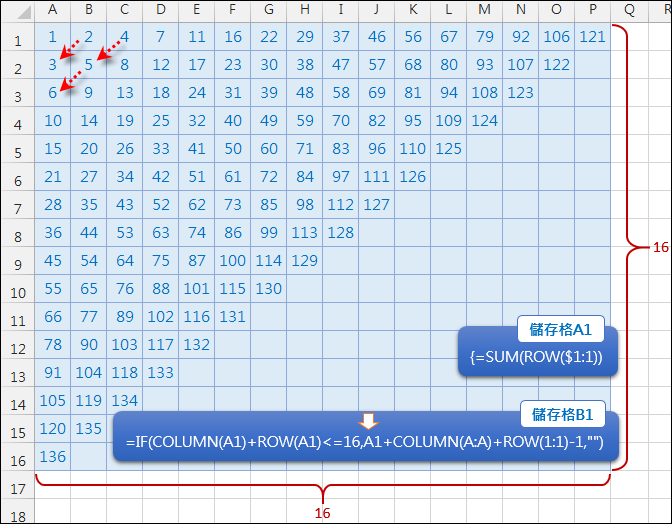 Excel-產生對稱的數列(ROW,COLUMN) Excel-產生對稱的數列(ROW,COLUMN)