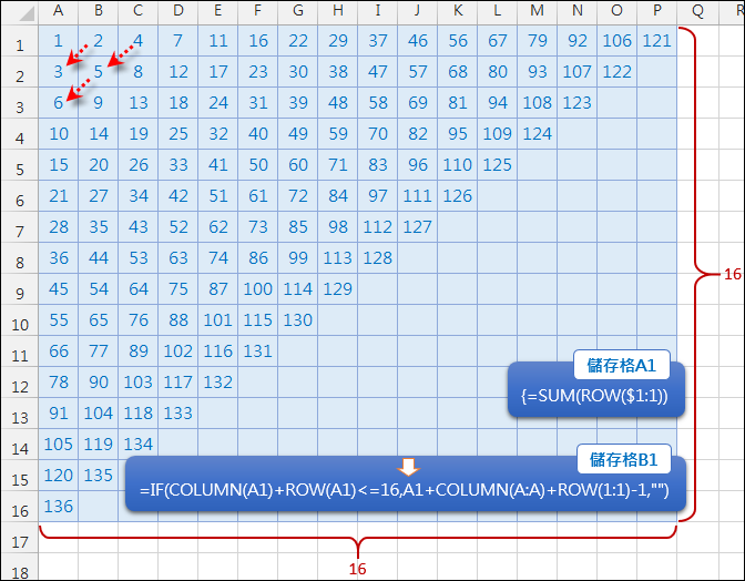 Excel-產生對稱的數列(ROW,COLUMN)