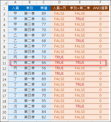 Excel-表格轉換(比較SUMPRODUCT和SUM+陣列公式) Excel-表格轉換(比較SUMPRODUCT和SUM+陣列公式)