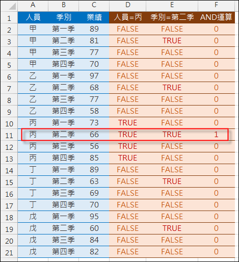 Excel-表格轉換(比較SUMPRODUCT和SUM+陣列公式)