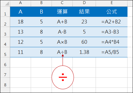 Excel-如何快速輸入乘法和除法『×、÷』符號