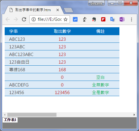 Excel-將網頁資料在Excel中開啟和將工作表儲存為網頁格式 Excel-將網頁資料在Excel中開啟和將工作表儲存為網頁格式