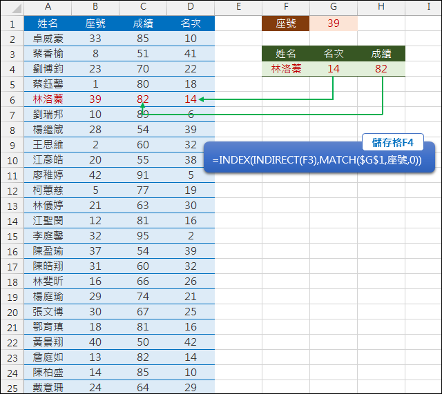 取代VLOOKUP函數查詢(INDIRECT,INDEX,MATCH)