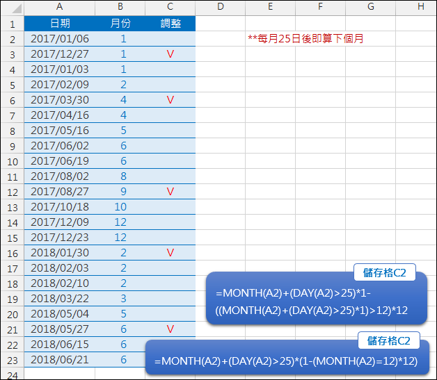 Excel-每月25日後算為下個月(MONTH,DAY) Excel-每月25日後算為下個月(MONTH,DAY)