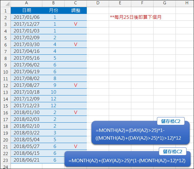 Excel-每月25日後算為下個月(MONTH,DAY)