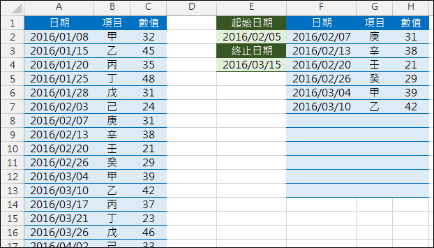 Excel-列出日期區間內的資料(OFFSET,SMALL,ROW,陣列公式) Excel-列出日期區間內的資料(OFFSET,SMALL,ROW,陣列公式)