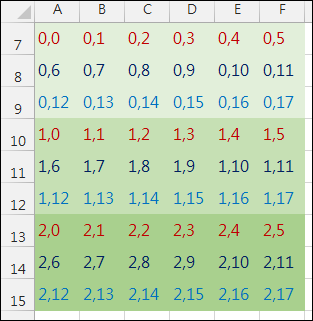 Excel-多欄轉少欄且少列轉多列(INT,MOD,OFFSET) Excel-多欄轉少欄且少列轉多列(INT,MOD,OFFSET)