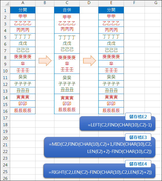 Excel-儲存格內容合併與分離(CHAR(10),FIND,MID)2 Excel-儲存格內容合併與分離(CHAR(10),FIND,MID)2