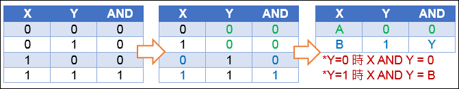 Excel-檢驗指定儲存格是否每一個都是空白(COUNTIF,LEN,陣列公式)