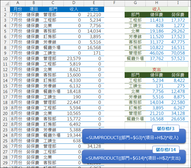 Excel-將含有字串中的文字者計算總和(SUMPRODUCT) Excel-將含有字串中的文字者計算總和(SUMPRODUCT)