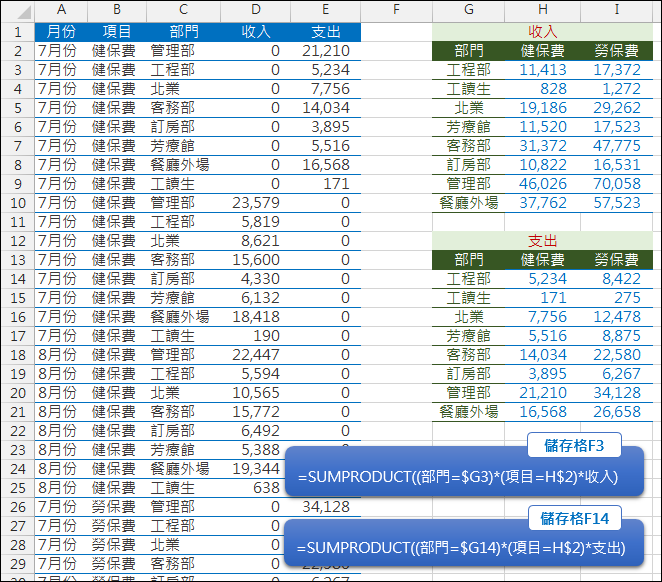 Excel-將含有字串中的文字者計算總和(SUMPRODUCT)