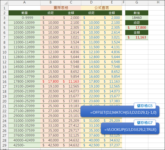 Excel-根據級距查詢資料(VLOOKUP,MATCH,OFFSET) Excel-根據級距查詢資料(VLOOKUP,MATCH,OFFSET)