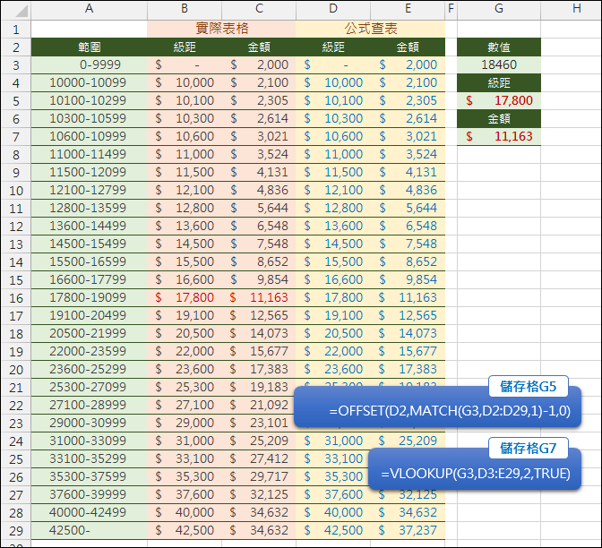 Excel-根據級距查詢資料(VLOOKUP,MATCH,OFFSET)