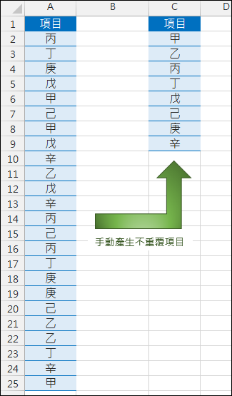 Excel-手動產生不重覆項目(樞紐分析表)