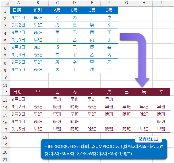 Excel-資料表重組(SUMPRODUCT,OFFSET,ROW) Excel-資料表重組(SUMPRODUCT,OFFSET,ROW)