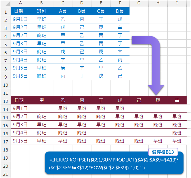 Excel-資料表重組(SUMPRODUCT,OFFSET,ROW)