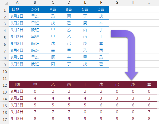 Excel-資料表重組(SUMPRODUCT,OFFSET,ROW) Excel-資料表重組(SUMPRODUCT,OFFSET,ROW)