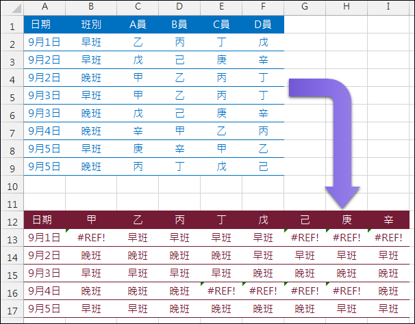 Excel-資料表重組(SUMPRODUCT,OFFSET,ROW)