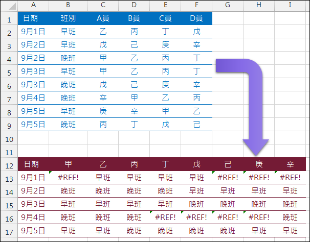 Excel-資料表重組(SUMPRODUCT,OFFSET,ROW) Excel-資料表重組(SUMPRODUCT,OFFSET,ROW)
