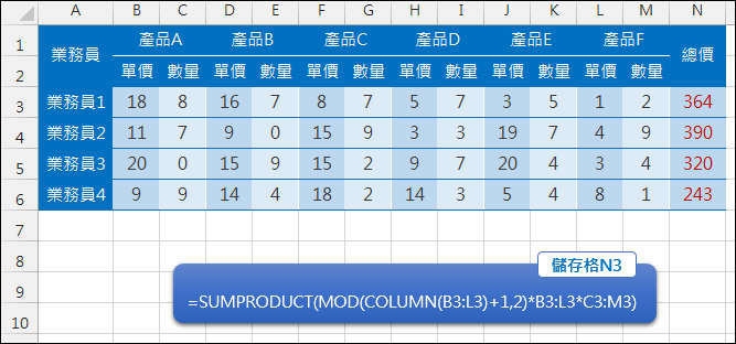 Excel-計算相鄰欄/相鄰列的相乘積(SUMPRODUCT,MOD,ROW,COLUMN) Excel-計算相鄰欄/相鄰列的相乘積(SUMPRODUCT,MOD,ROW,COLUMN)