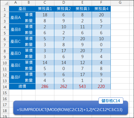 計算相鄰欄/相鄰列的相乘積(SUMPRODUCT,MOD,ROW,COLUMN) 計算相鄰欄/相鄰列的相乘積(SUMPRODUCT,MOD,ROW,COLUMN)