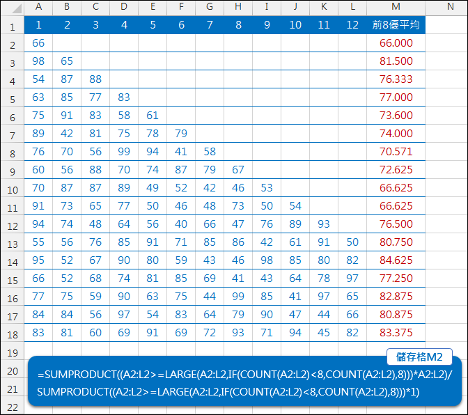 Excel-取前幾項最大值平均(處理不足項)(SUMPRODUCT)