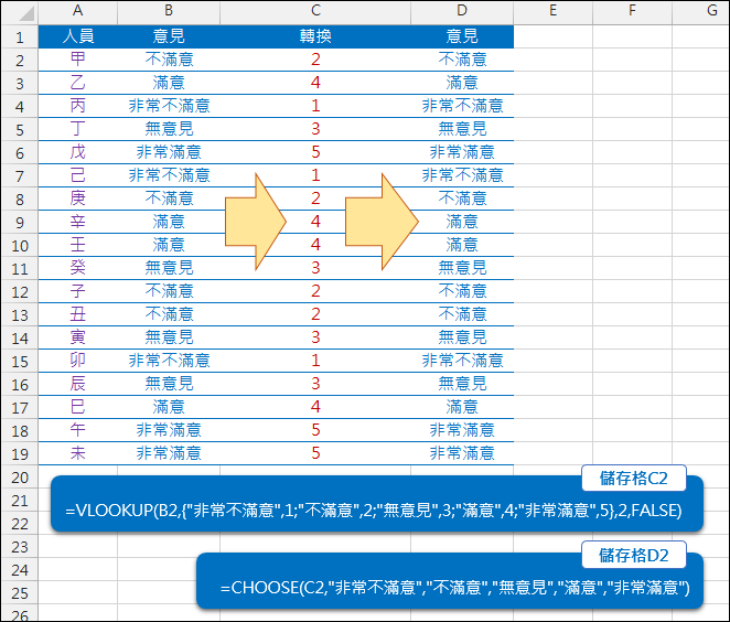 Excel-將問卷調查五等第選項轉換為數字(VLOOKUP,CHOOSE) Excel-將問卷調查五等第選項轉換為數字(VLOOKUP,CHOOSE)