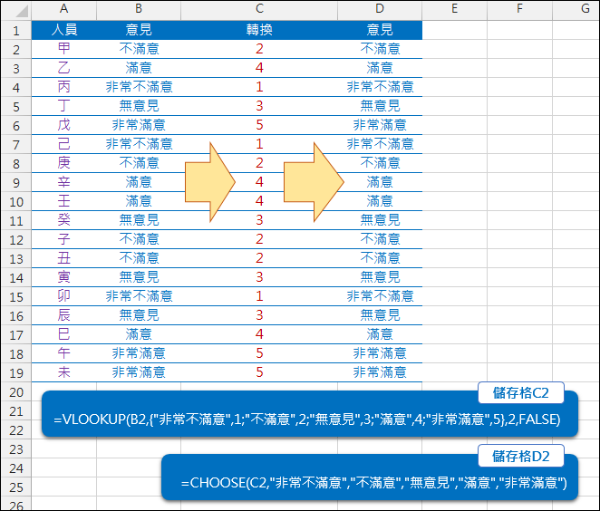 Excel-將問卷調查五等第選項轉換為數字(VLOOKUP,CHOOSE)