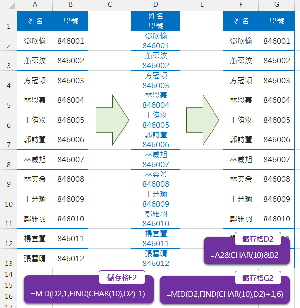 Excel-將二個儲存格內容分列在一個儲存格中(CHAR(10),MID) Excel-將二個儲存格內容分列在一個儲存格中(CHAR(10),MID)