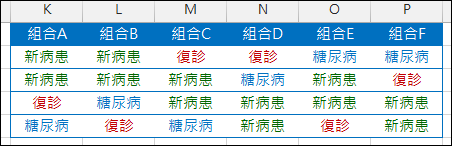 Excel-週期性的顯示資料(OFFSET,MATCH,MOD,ROW)