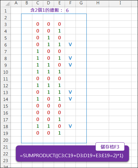 Excel-計算清單中具有3個數中含2個1的總數(SUMPRODUCT) Excel-計算清單中具有3個數中含2個1的總數(SUMPRODUCT)