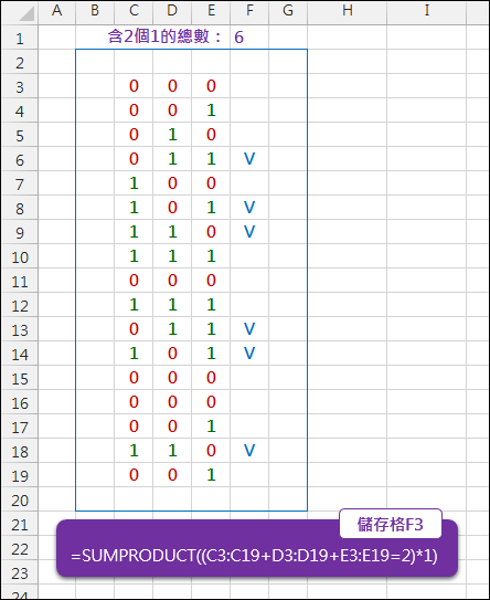 Excel-計算清單中具有3個數中含2個1的總數(SUMPRODUCT)