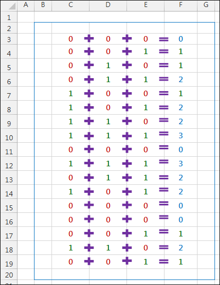 Excel-計算清單中具有3個數中含2個1的總數(SUMPRODUCT)