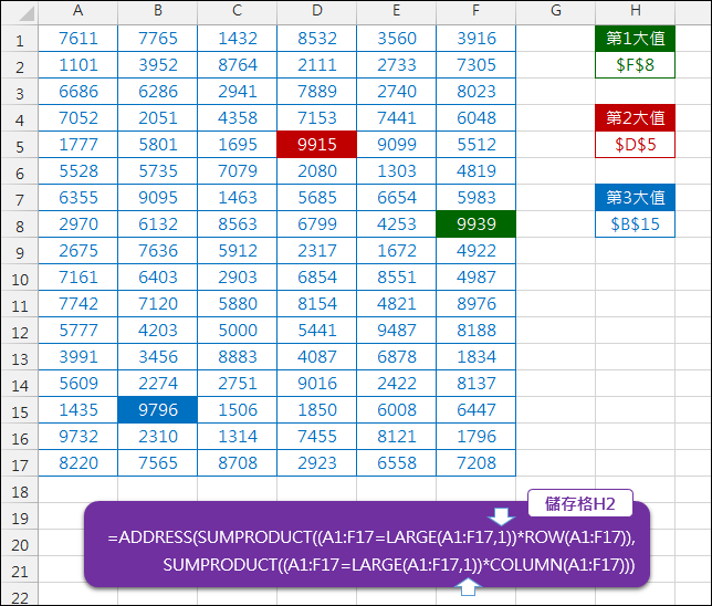 Excel-找出一群數列之第1,23,大值的儲存格位址(SUMPRODUCT,LARGE) Excel-找出一群數列之第1,23,大值的儲存格位址(SUMPRODUCT,LARGE)