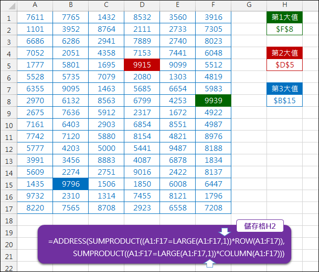 Excel-找出一群數列之第1,23,大值的儲存格位址(SUMPRODUCT,LARGE)