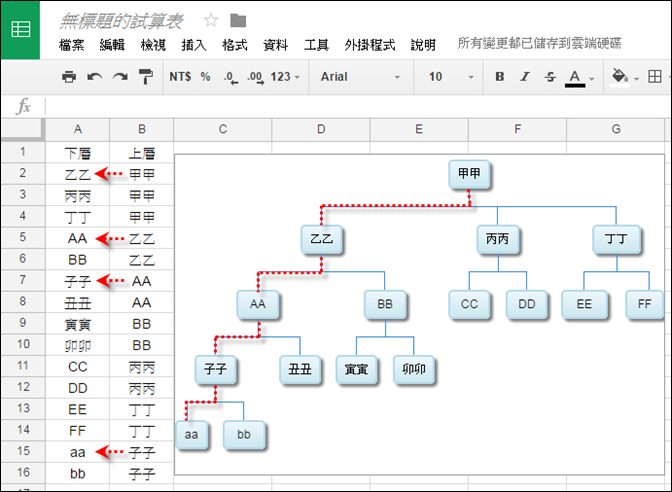 Google試算表-製作組織圖