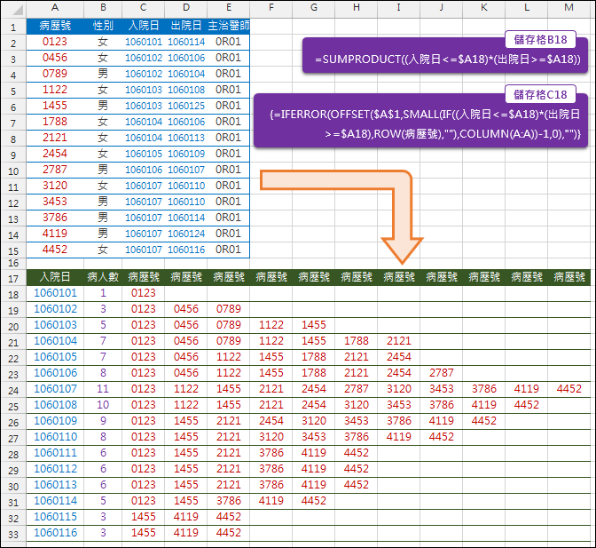 Excel-垂直資料轉換為矩陣形式(SUMPRODUCT,OFFSET,COLUMN)2 Excel-垂直資料轉換為矩陣形式(SUMPRODUCT,OFFSET,COLUMN)2
