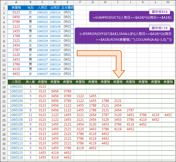 Excel-垂直資料轉換為矩陣形式(SUMPRODUCT,OFFSET,COLUMN)2