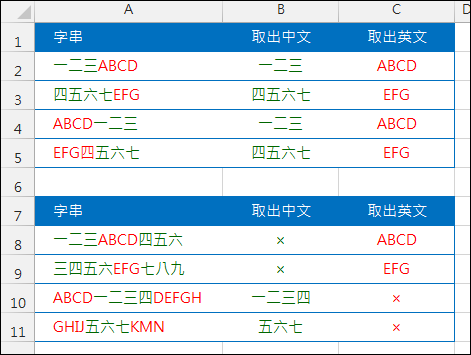 Excel-將儲存格中的字串分別取出中文字和英文字(MID,ROW,陣列公式)