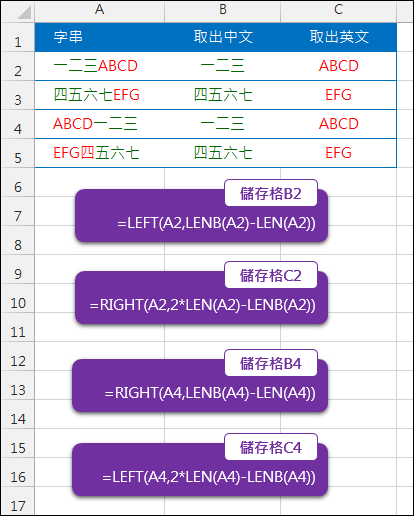 Excel-將儲存格中的字串分別取出中文字和英文字(MID,ROW,陣列公式)