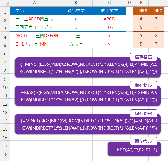 Excel-將儲存格中的字串分別取出中文字和英文字(MID,ROW,陣列公式) Excel-將儲存格中的字串分別取出中文字和英文字(MID,ROW,陣列公式)