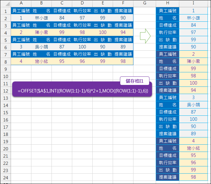 Excel-手動資料轉置(OFFSET,ROW,COLUMN)